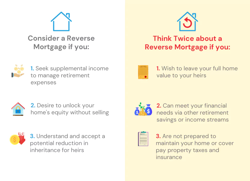 An infographic to help you decide if a reverse mortgages is right for you. It provides you the summary of pros and cons in three bullet points.