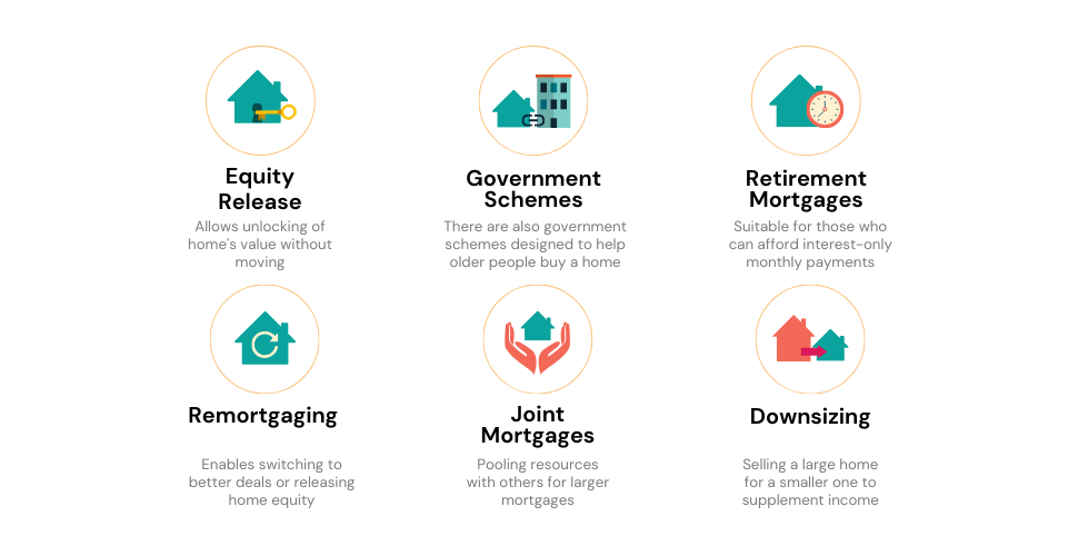 Various financial alternatives for pensioners including equity release, government schemes, and remortgaging.