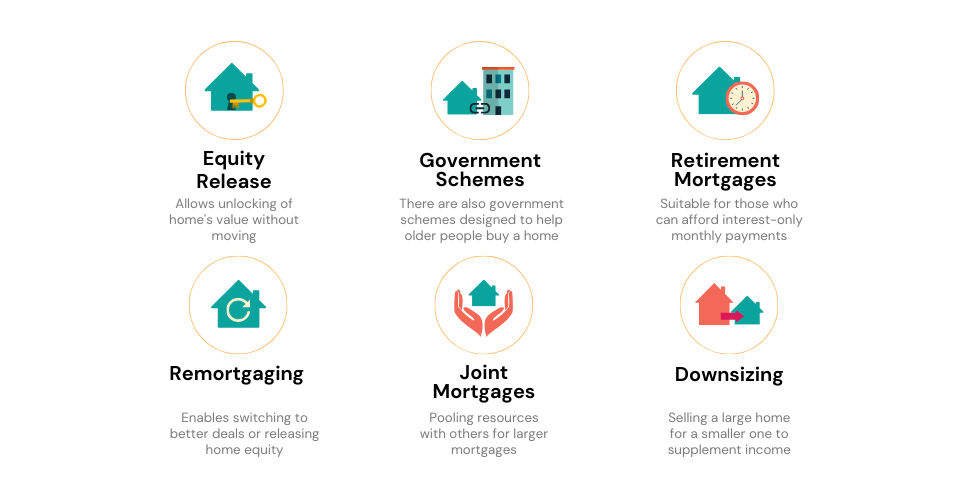 Various financial alternatives for pensioners including equity release, government schemes, and remortgaging.