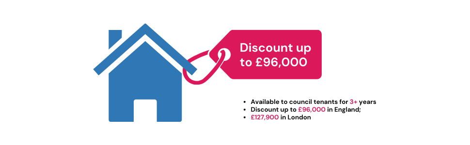 Illustration of a house with a discount tag and a key, representing the Right to Buy scheme for council tenants in England.
