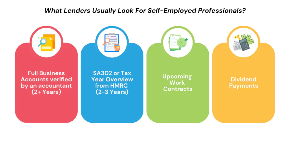 Factors influencing the borrowing amount for professionals including income stability, credit history, deposit size, profession, lender's criteria, and the importance of consulting a mortgage advisor.