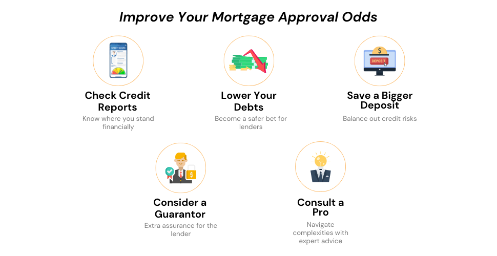 Infographic summarizing steps to improve your mortgage approval chances