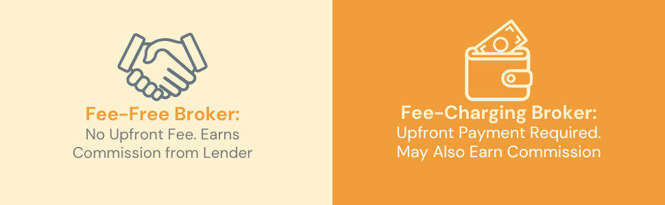 Comparison of Fee-Free vs Fee-Charging Mortgage Brokers, with Fee-Free Brokers earning through commission and Fee-Charging Brokers requiring upfront payment.