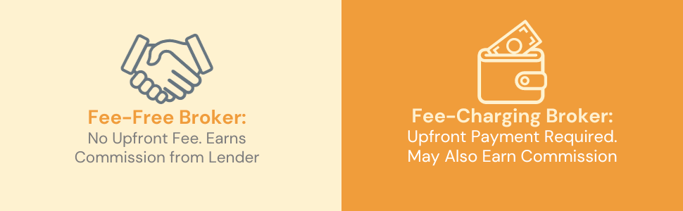 Comparison of Fee-Free vs Fee-Charging Mortgage Brokers, with Fee-Free Brokers earning through commission and Fee-Charging Brokers requiring upfront payment.