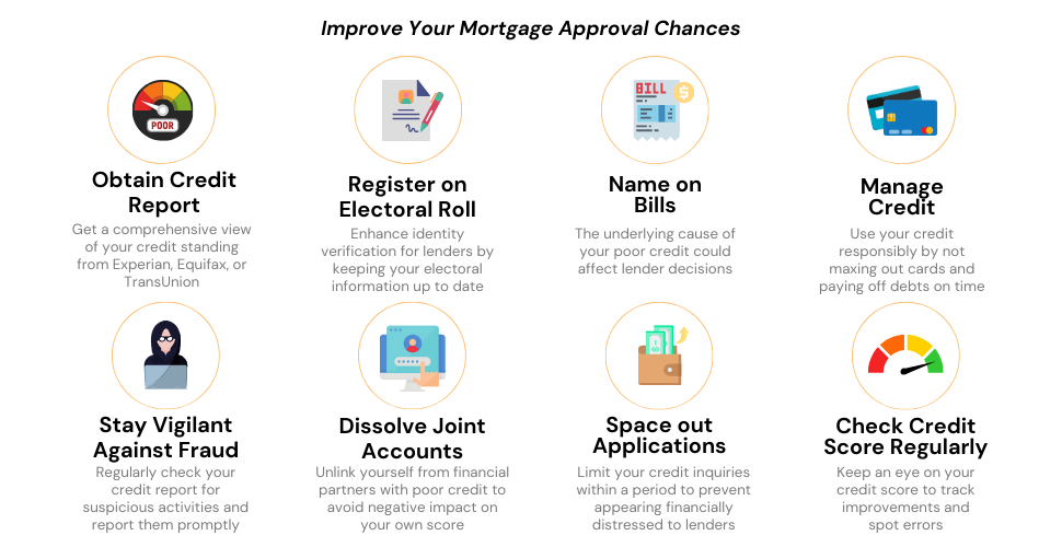 Tips to improve mortgage approval chances with a history of late payments.