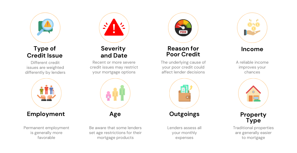 Infographic outlining the eligibility criteria for bad credit mortgages in the UK.
