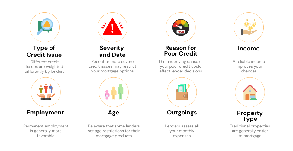 Infographic outlining the eligibility criteria for bad credit mortgages in the UK.