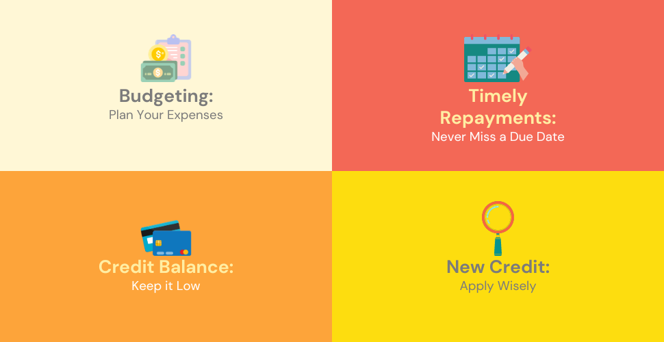 Four-quadrant infographic illustrating key financial habits for a better credit score, including budgeting, timely repayments, maintaining a low credit balance, and wisely applying for new credit.