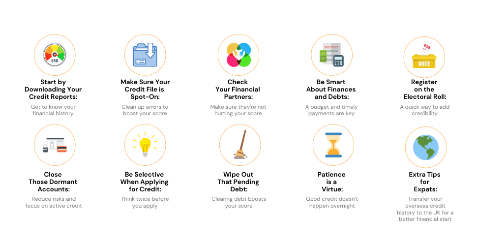 Infographic summarising the essential steps to manage credit, including downloading reports, reviewing financial connections, and being responsible with finances.