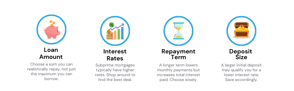 Infographic outlining key considerations before applying for a subprime mortgage in the UK.