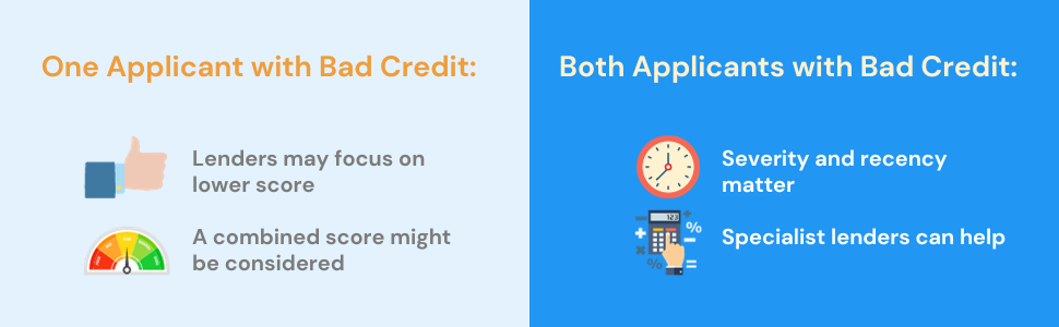 Comparative infographic detailing mortgage considerations for joint applicants with one or both having bad credit.