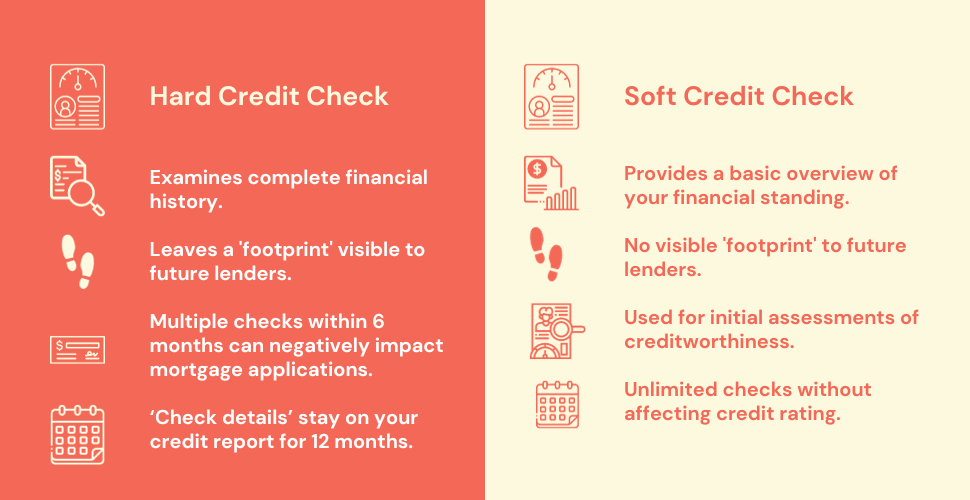 Infographic contrasting hard and soft mortgage credit checks, illustrating their characteristics and impact on a credit report.