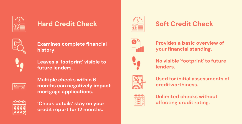 Infographic contrasting hard and soft mortgage credit checks, illustrating their characteristics and impact on a credit report.