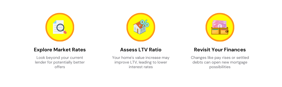 Infographic highlighting factors to consider when remortgaging an interest-only mortgage, including market rates comparison, LTV ratio benefits, and financial status reassessment.