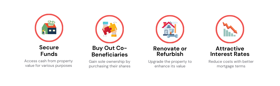 Infographic explaining the top reasons for remortgaging an inherited property, including securing funds, buying out co-beneficiaries, renovating, and capitalizing on interest rates.