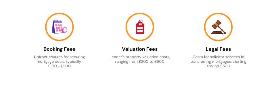 Infographic showing various fees associated with remortgaging, including booking fees, valuation fees, and legal fees.
