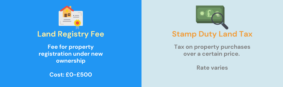 Infographic detailing government mortgage fees, including Land Registry and Stamp Duty, with each fee's cost and payment details.