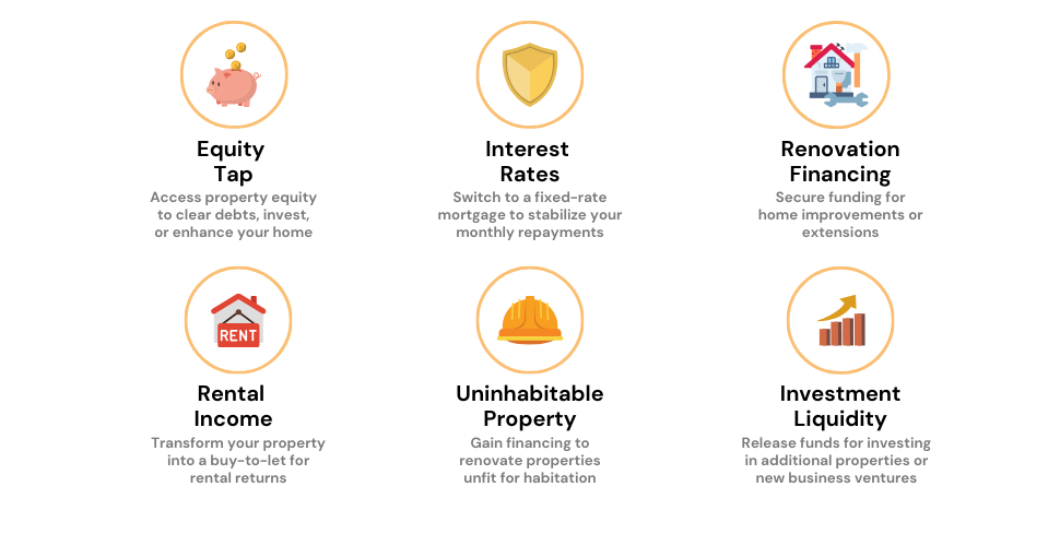 Infographic showing reasons for choosing a day one remortgage, including equity tapping, interest rate protection, renovation funding, rental income, uninhabitable property financing, and investment liquidity.