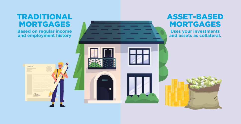 Asset based mortgages