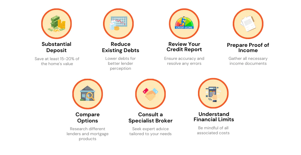 Checklist infographic offering valuable tips on securing a second home mortgage, from saving a deposit to understanding financial limits.