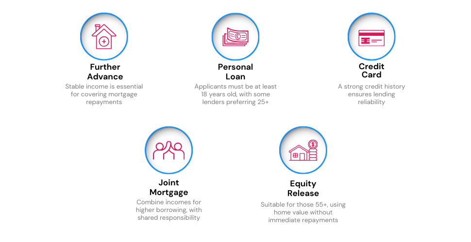 Infographic presenting alternatives to remortgaging, including Further Advance, Personal Loan, Money Transfer Credit Card, Joint Mortgages, and Equity Release Mortgages, with icons and brief descriptions.