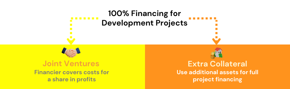 Visual guide on achieving 100% financing for development projects, depicting options like joint ventures and using extra collateral.
