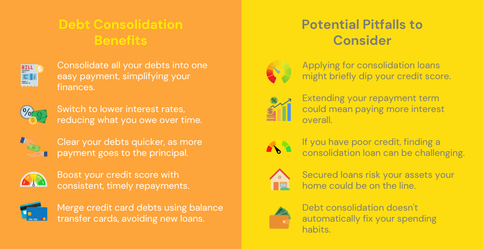 An infographic dividing the benefits and potential downsides of debt consolidation with relevant icons and detailed explanations.
