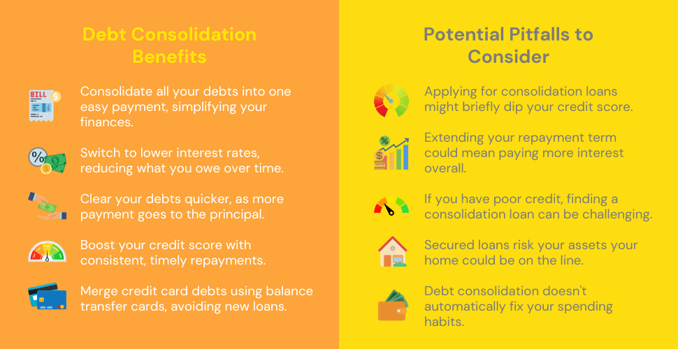 An infographic dividing the benefits and potential downsides of debt consolidation with relevant icons and detailed explanations.