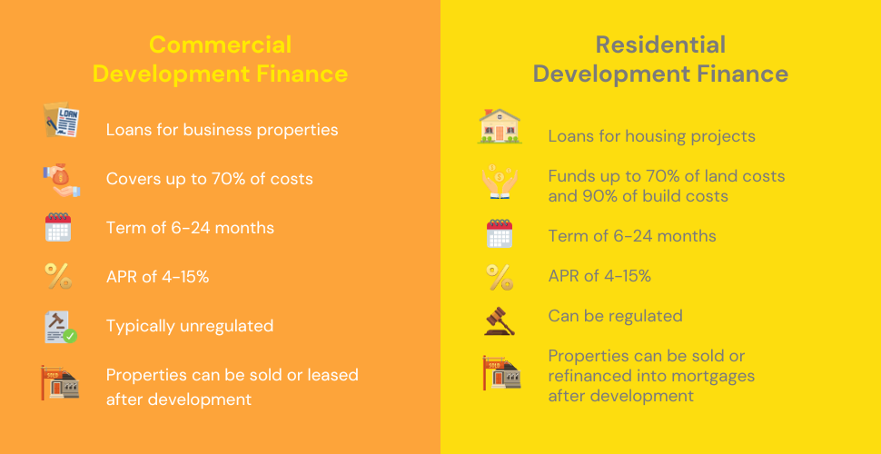 Infographic contrasting key aspects of commercial and residential development finance in a side-by-side format.