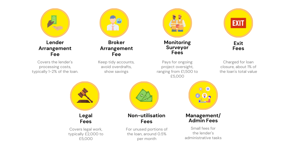 Detailed infographic showcasing the range of interest rates and additional fees in development finance, highlighting the importance of considering total loan cost.