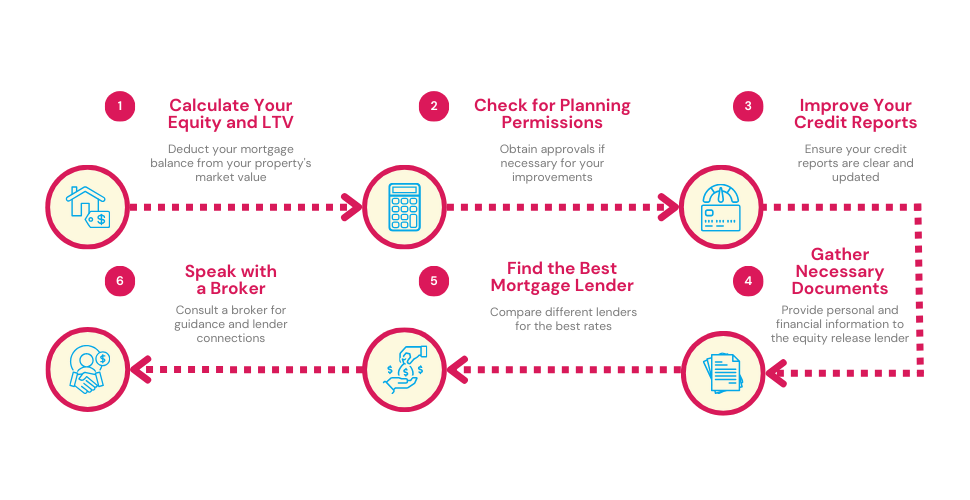 6 steps to remortgage to fund home improvements