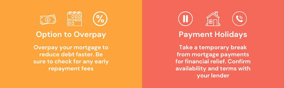 Infographic illustrating the flexible features of mortgages, including option to overpay and payment holidays