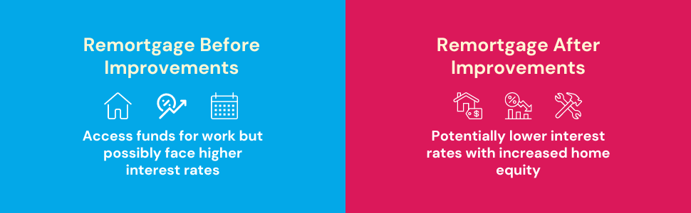 A comparison of remortgaging before vs. after improvements