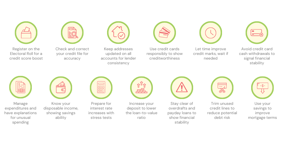 Infographic with tips for improving the likelihood of successful remortgaging, featuring advice on credit management, financial habits, and mortgage planning, each with an explanatory icon and description.