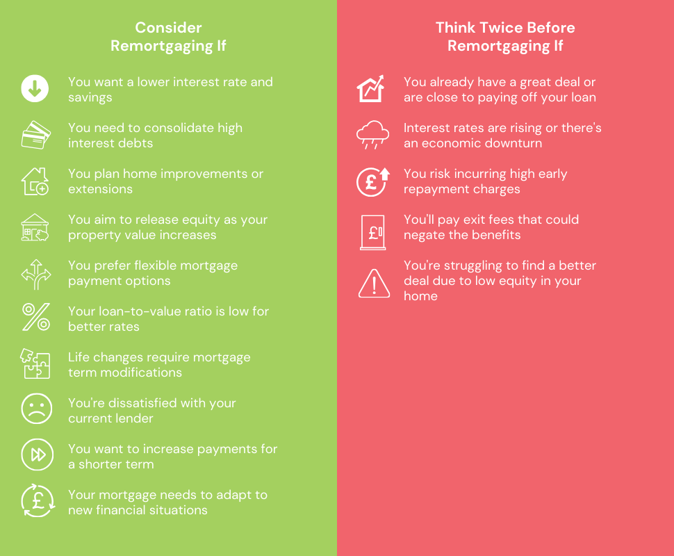 Infographic illustrating the pros and cons of remortgaging for UK homeowners.