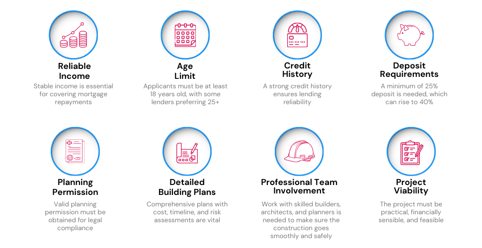 Infographic summarising the eligibility criteria for a self-build mortgage, including reliable income, age limit, credit history, and more.