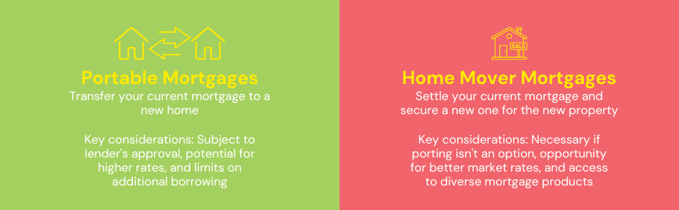 Infographic illustrating the choices between Portable Mortgages and Home Mover Mortgages for borrowers planning to move, with key considerations for each option.
