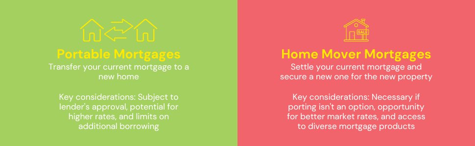 Infographic illustrating the choices between Portable Mortgages and Home Mover Mortgages for borrowers planning to move, with key considerations for each option.