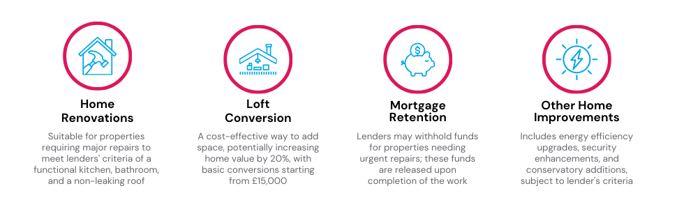 Different types of home improvements in the UK