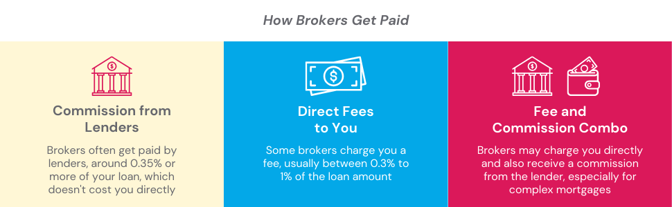 How broker get paid in the UK