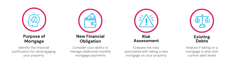 Infographic showing key considerations when thinking about remortgaging a fully-owned house.
