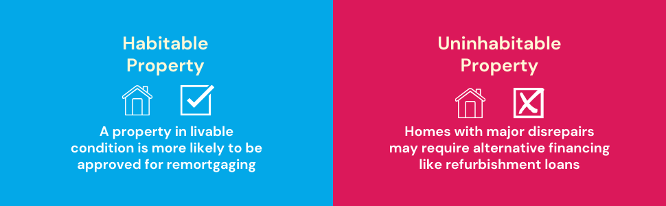 Infographic comparing the habitable property and uninhabitable property and their stand when remortgaging