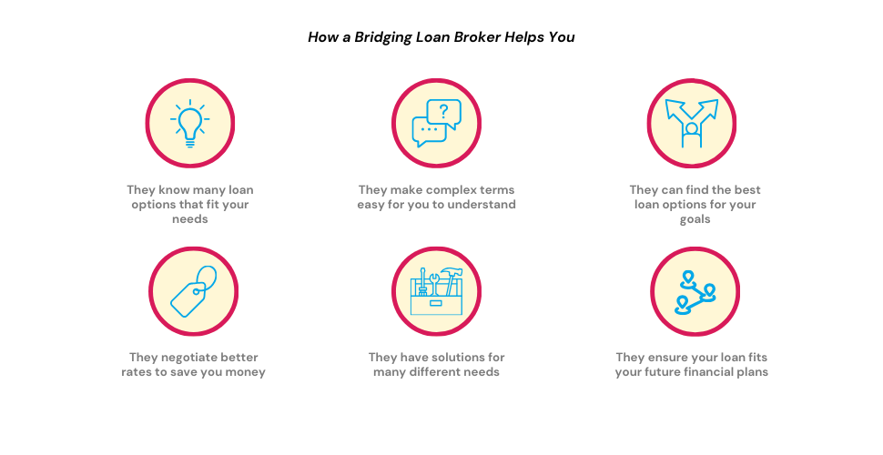 The benefits of using a bridging loan broker