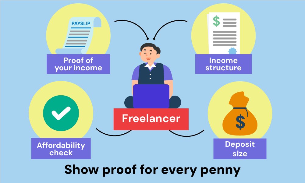 how do lenders assess freelance income