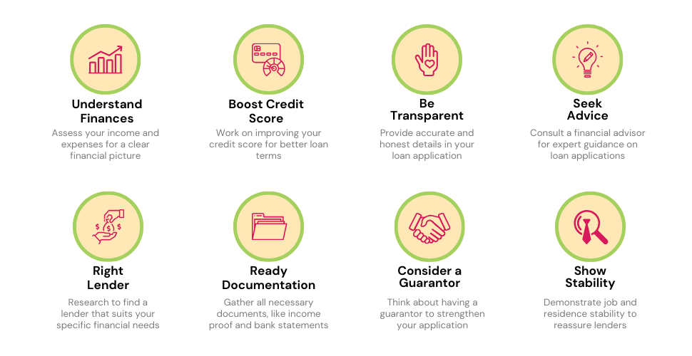 Key steps for passing a loan affordability check