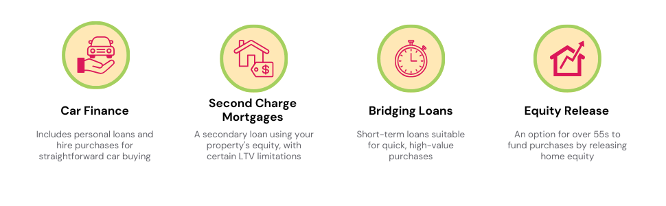 Alternative car financing options including car finance, second charge mortgages, bridging loans, and equity release.