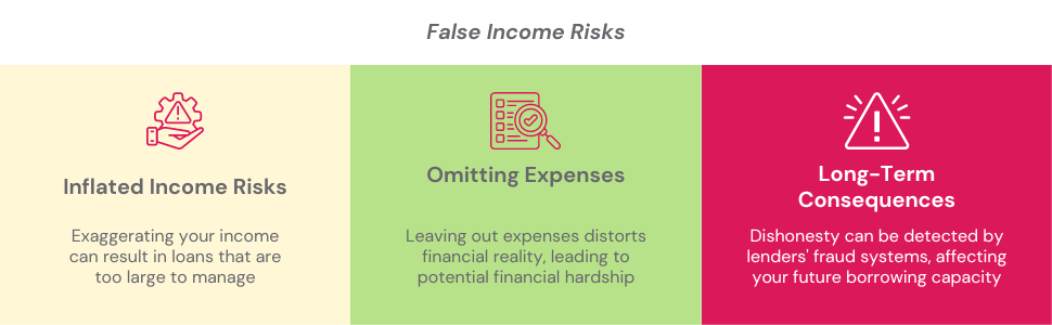 The risks and consequences of providing false information during a loan affordability check