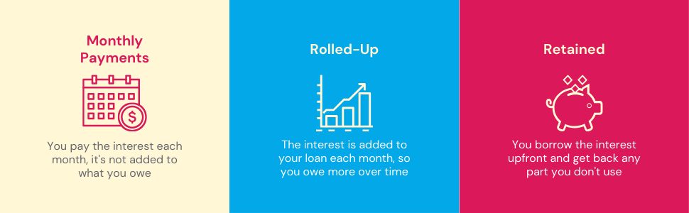 Different ways to calculate interest rates for bridging loans