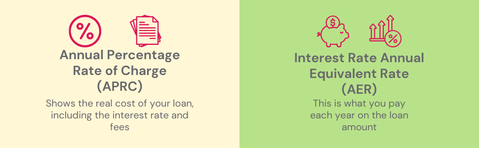 A comparison of APRC and AER