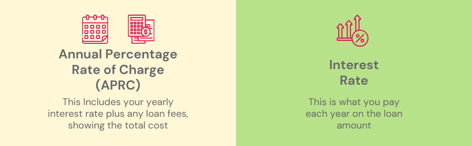 A comparison of APRC and Interest Rates